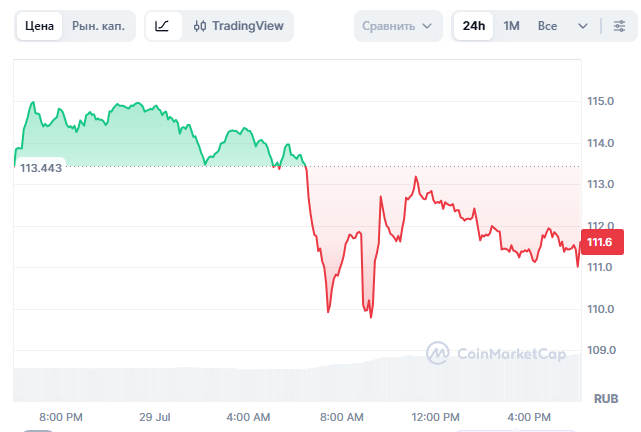 CoinMarketCap